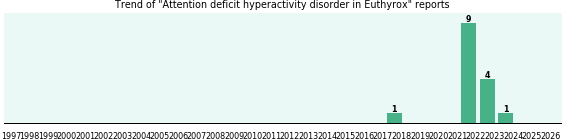 Could Euthyrox cause Attention deficit hyperactivity disorder? Could Euthyrox cause Attention deficit hyperactivity disorder?